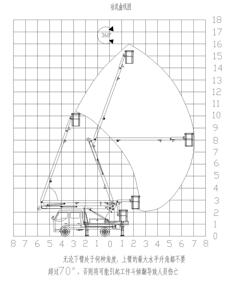 國六東風(fēng)16米高空作業(yè)車